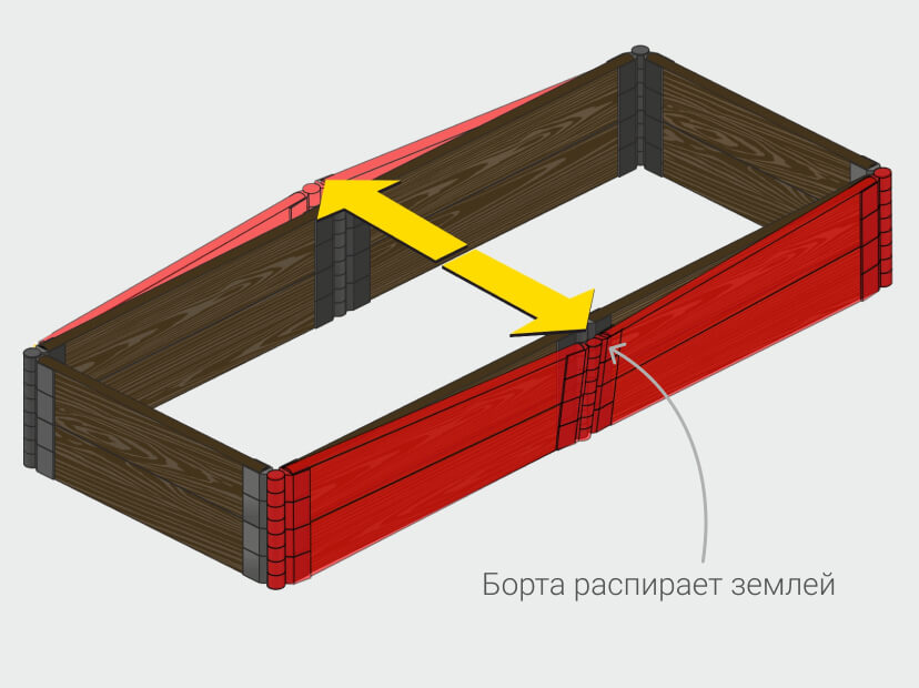 Компания «ЗаводТеплиц.ру» и грядка из ДПК, у которой  распирает борта землей.