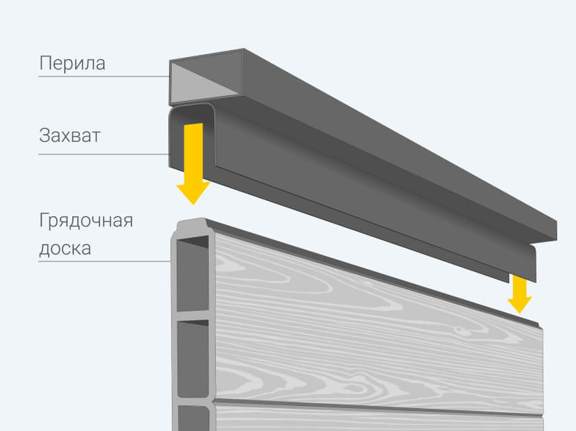 Компания «ЗаводТеплиц.ру» и специально штампованные изделия на грядках из ДПК.