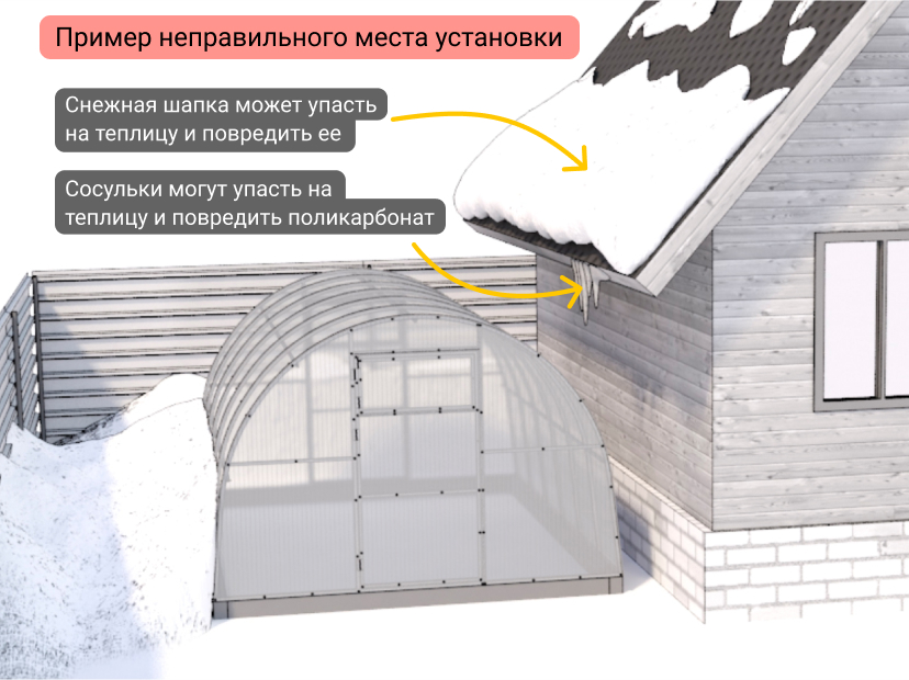 Компания «ЗаводТеплиц.ру». Пример неправильного места установки. Снежная шапка может упасть на теплицу и повредить ее. Сосульки могут упасть на теплицу и повредить поликарбонат.