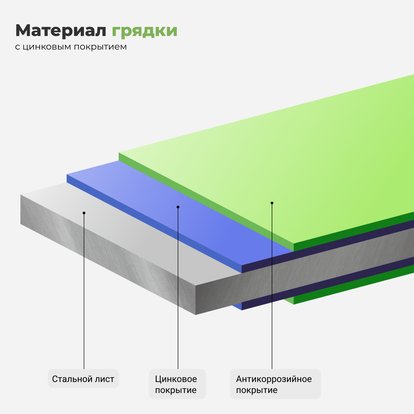 Бордюры