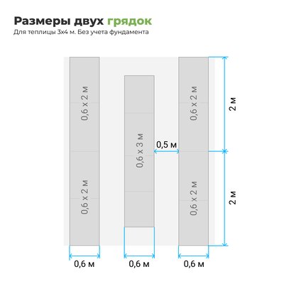 Комплект из 3-х грядок из ДПК в теплицу шириной 3 м