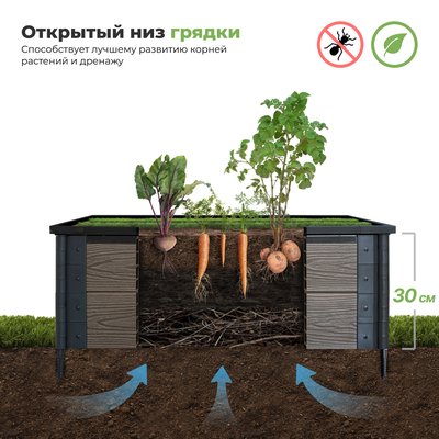Комплект из 3-х грядок из ДПК в теплицу шириной 3 м