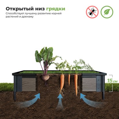 Грядки из ДПК