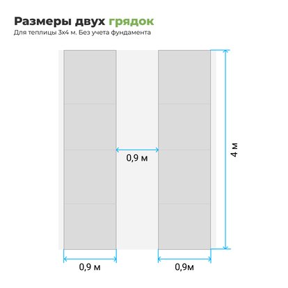 Грядки из ДПК