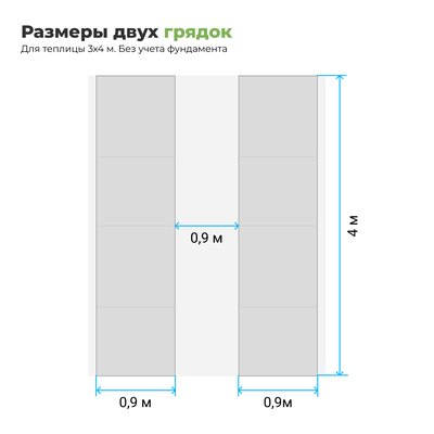 Комплект из 2-х грядок из ДПК в теплицу шириной 3 м