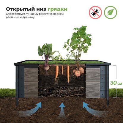 Грядки из ДПК