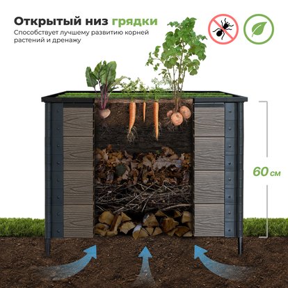 Грядки из ДПК