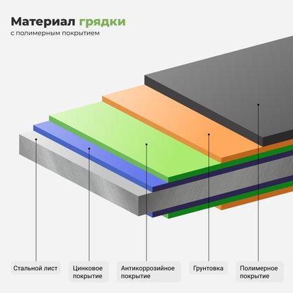 Ровные грядки