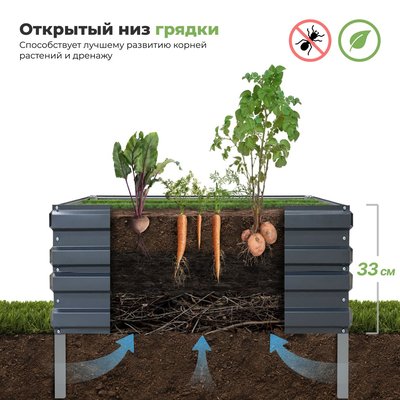 «Ровные грядки»  высотой 33 см