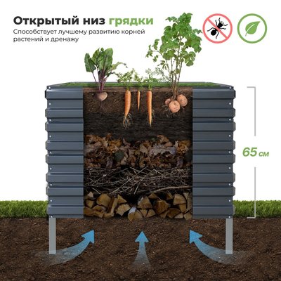 «Ровные грядки»  высотой 65 см