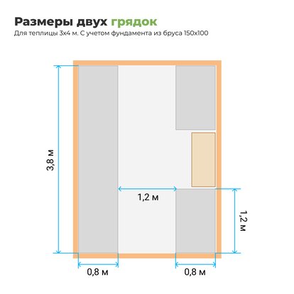 Комплект из 3-х стальных грядок в теплицу шириной 3 м
