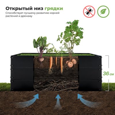 Комплект из 3-х стальных грядок в теплицу шириной 3 м