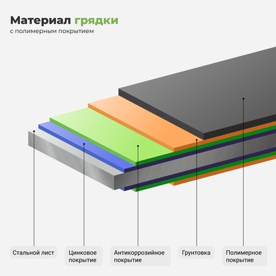 Комплект из 3-х стальных грядок в теплицу шириной 3 м