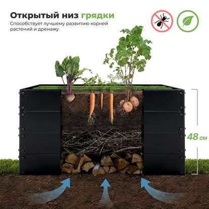 Комплект из 2-х стальных грядок в теплицу шириной 3 м