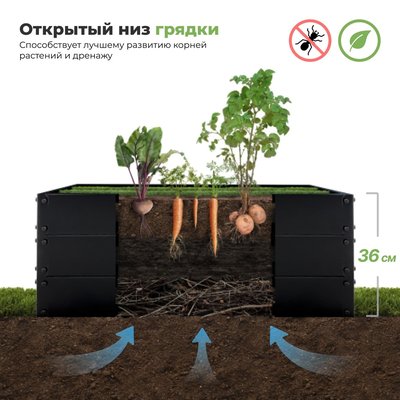 Стальные грядки высотой 36 см