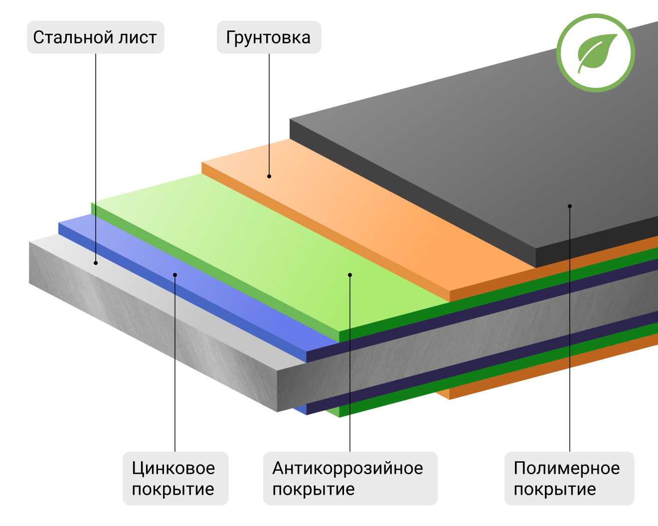 Длительный срок службы