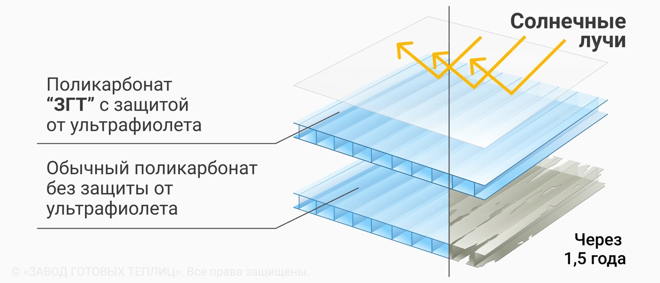 Поликарбонат