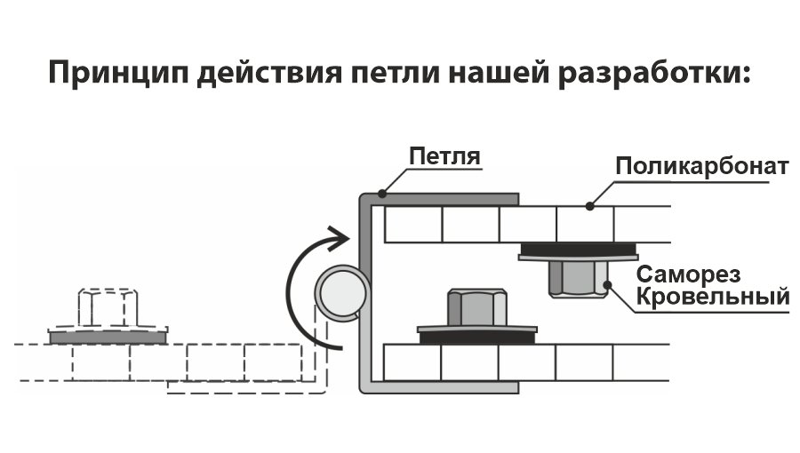 Уникальные петли